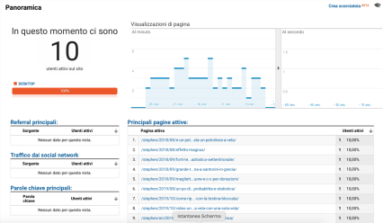 Screenshot Google Analytics statistiche in tempo reale