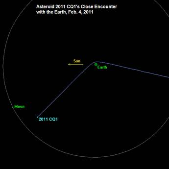 Asteroide a distanza minima: sfiora la terra CQ1