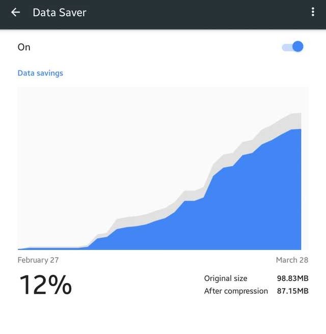 Risparmiare connessione dati… e viaggiare più veloce… si può!… con una semplice estensione Chrome! [Risolto]