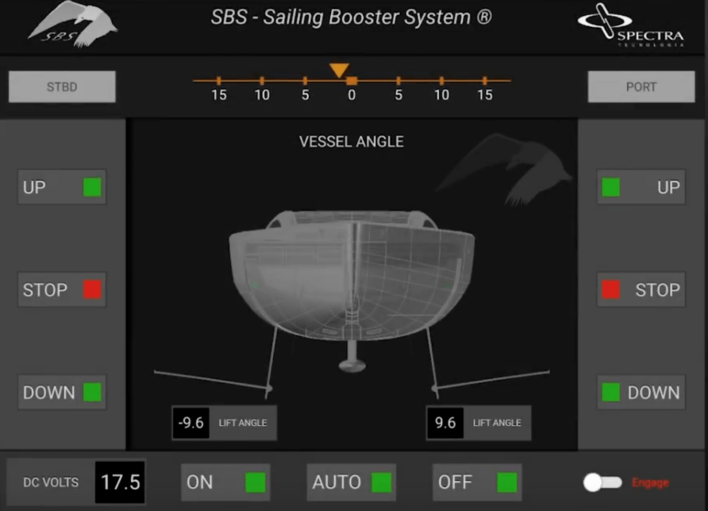 Sistema per potenziare la navigazione a vela