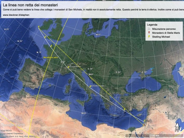 la non linea retta tra i monasteri di San Michele su Gerusalemme