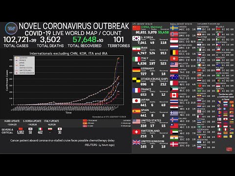 Pandemija coronavirusa: brojač u stvarnom vremenu, karta svijeta, vijesti