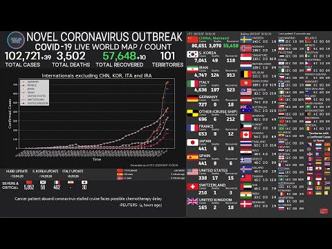 DAL VIVO [LIVE] Coronavirus Pandemic: Real Time Counter, World Map, News