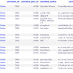 Screenshot database MySql campi comment_id wordpress