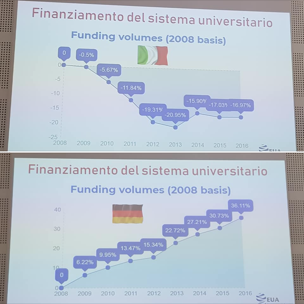 slide presentate da Pierdomenico Pierata, Rettore dell'Univ. S. Anna di Pisa, al workshop in Invitalia sull'innovazione.